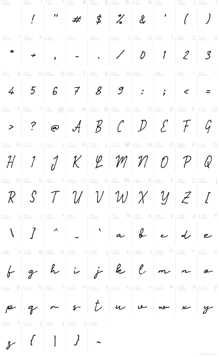 基本拉丁字母 - 字符地图