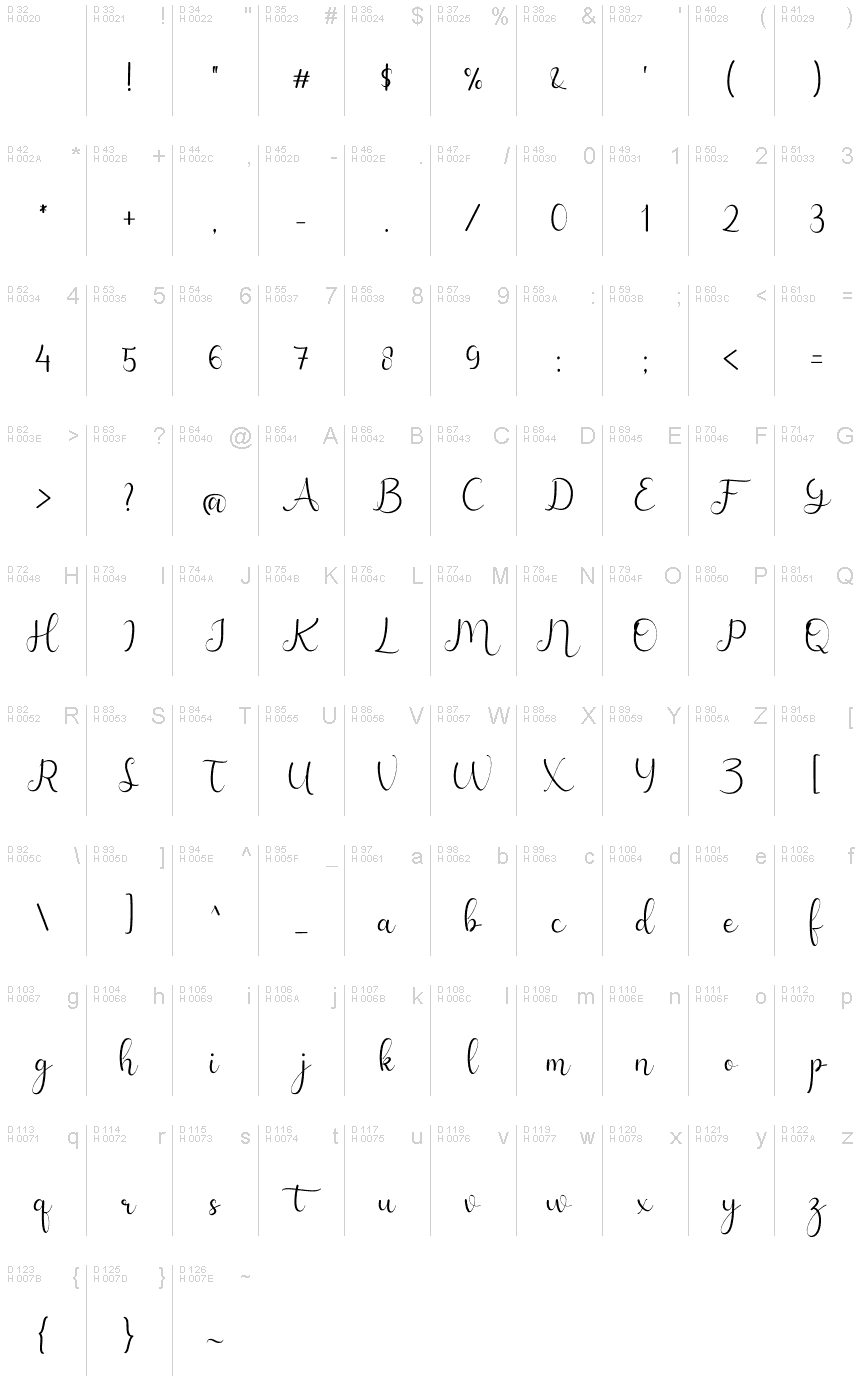 Basic Latin - charmap