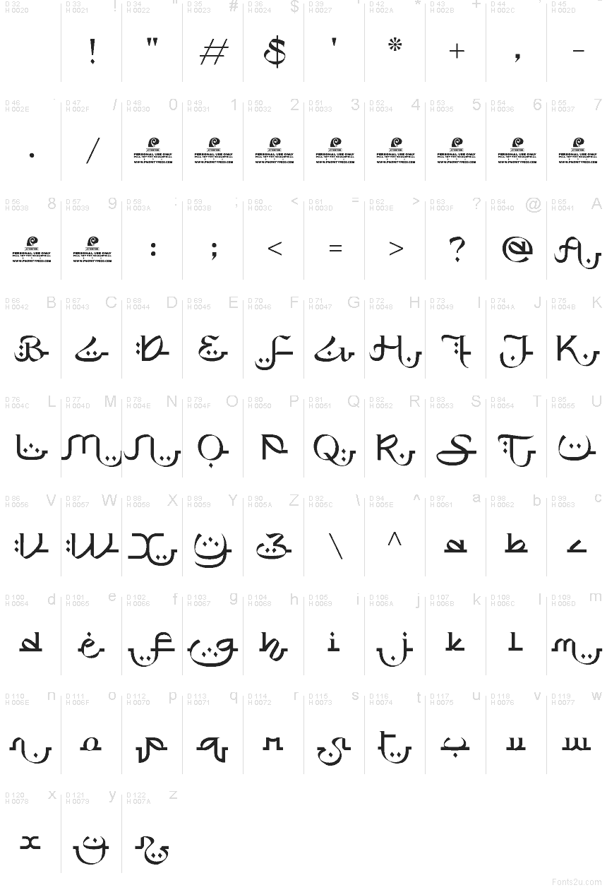 基本拉丁字母 - 字符地图