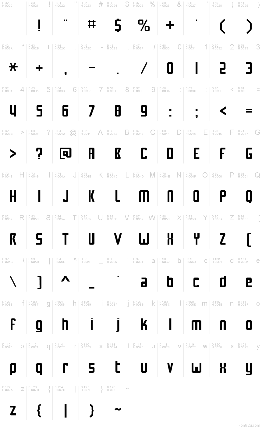 基本ラテン文字 - 文字マップ