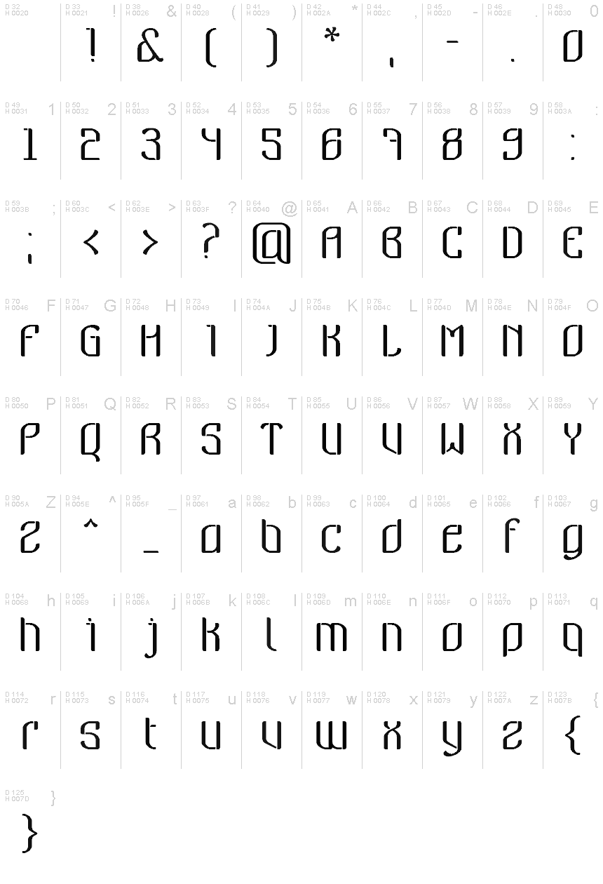 基本ラテン文字 - 文字マップ