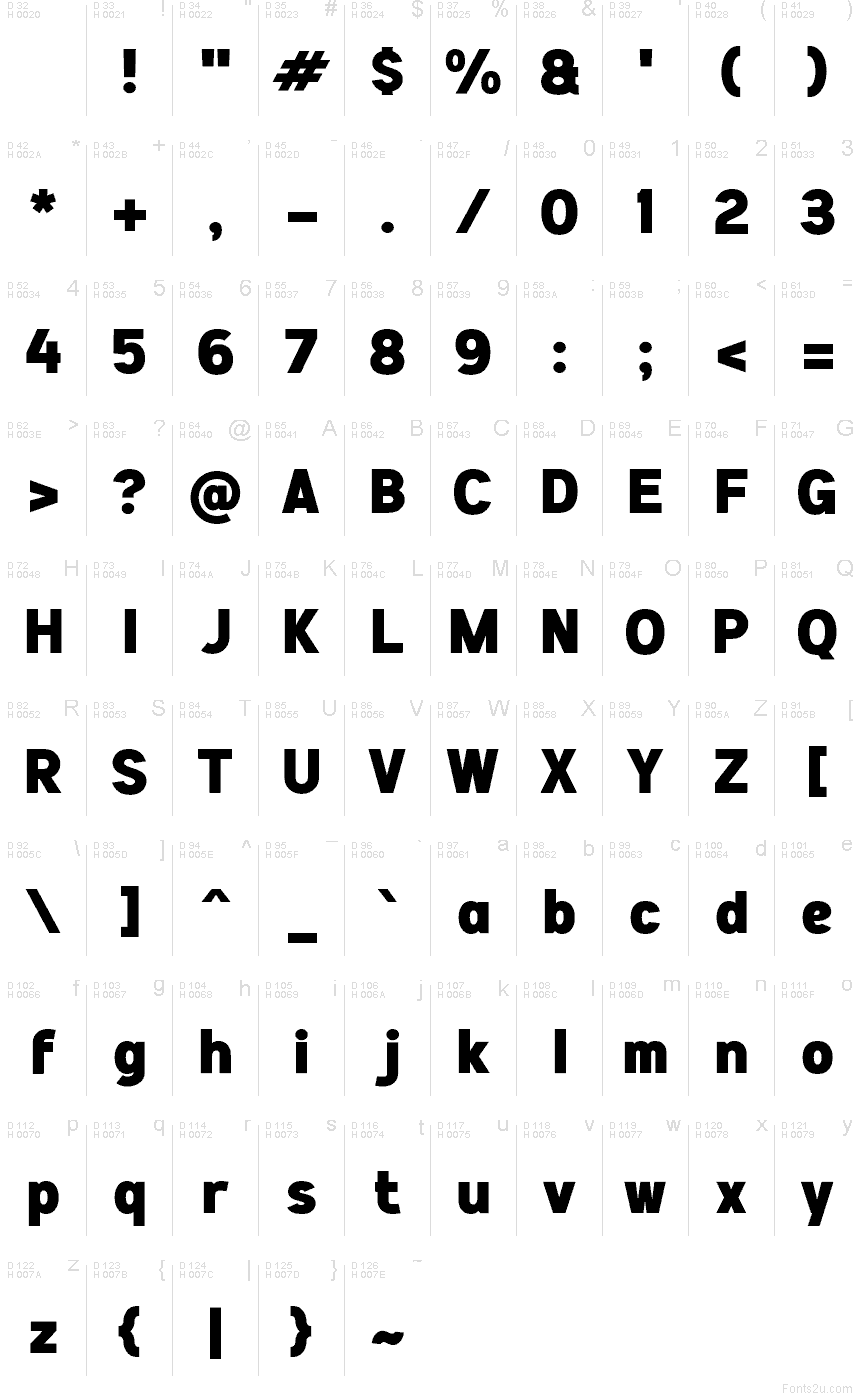 基本拉丁字母 - 字符地图