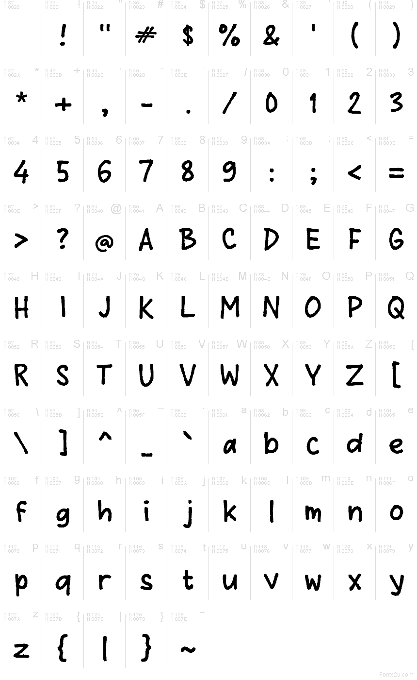 基本拉丁字母 - 字符地图