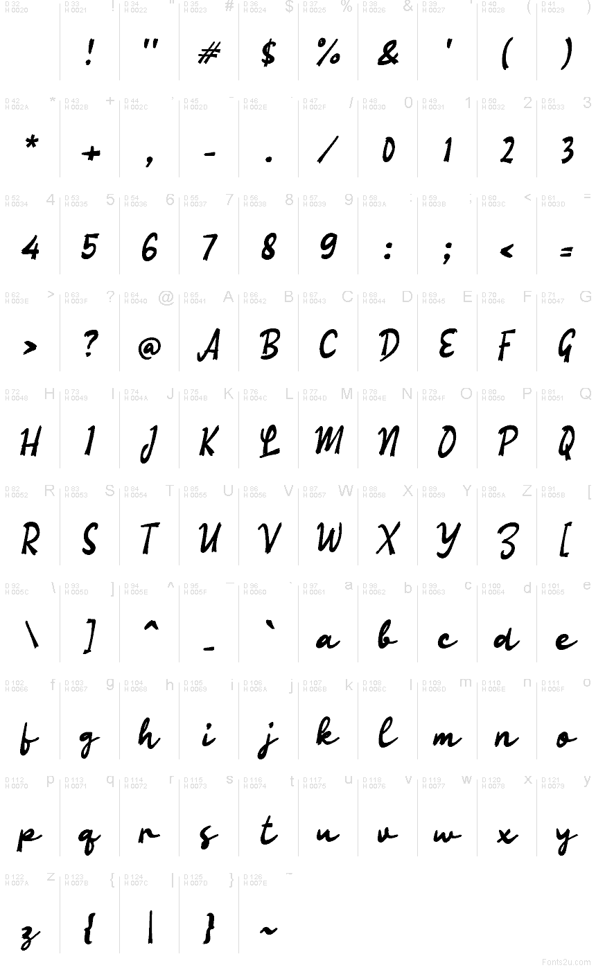 基本拉丁字母 - 字符地图