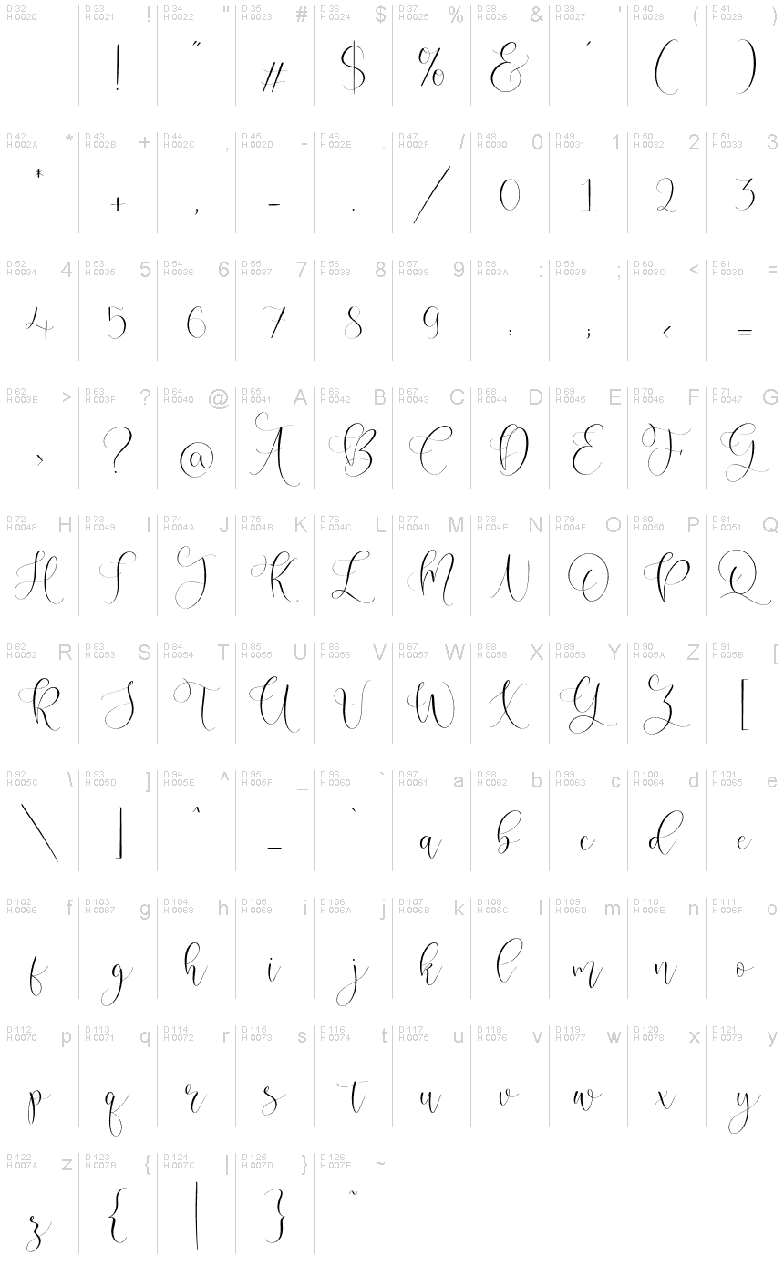 基本拉丁字母 - 字符地图
