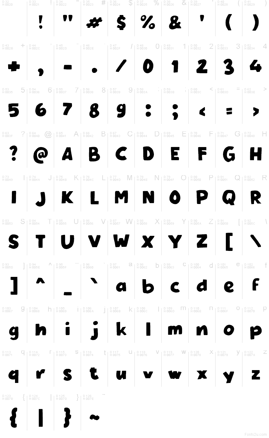 基本拉丁字母 - 字符地图