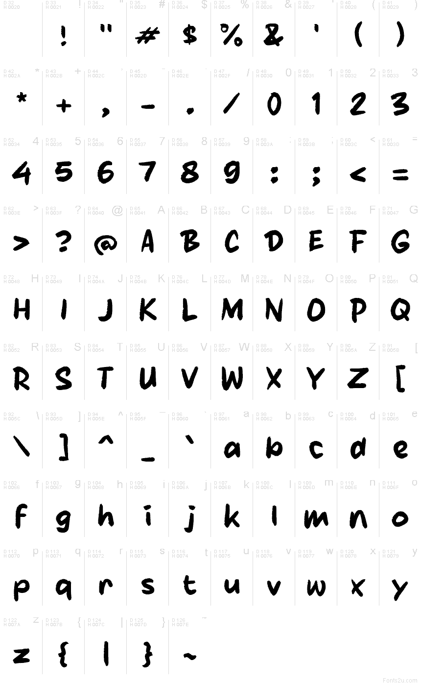 基本拉丁字母 - 字符地图