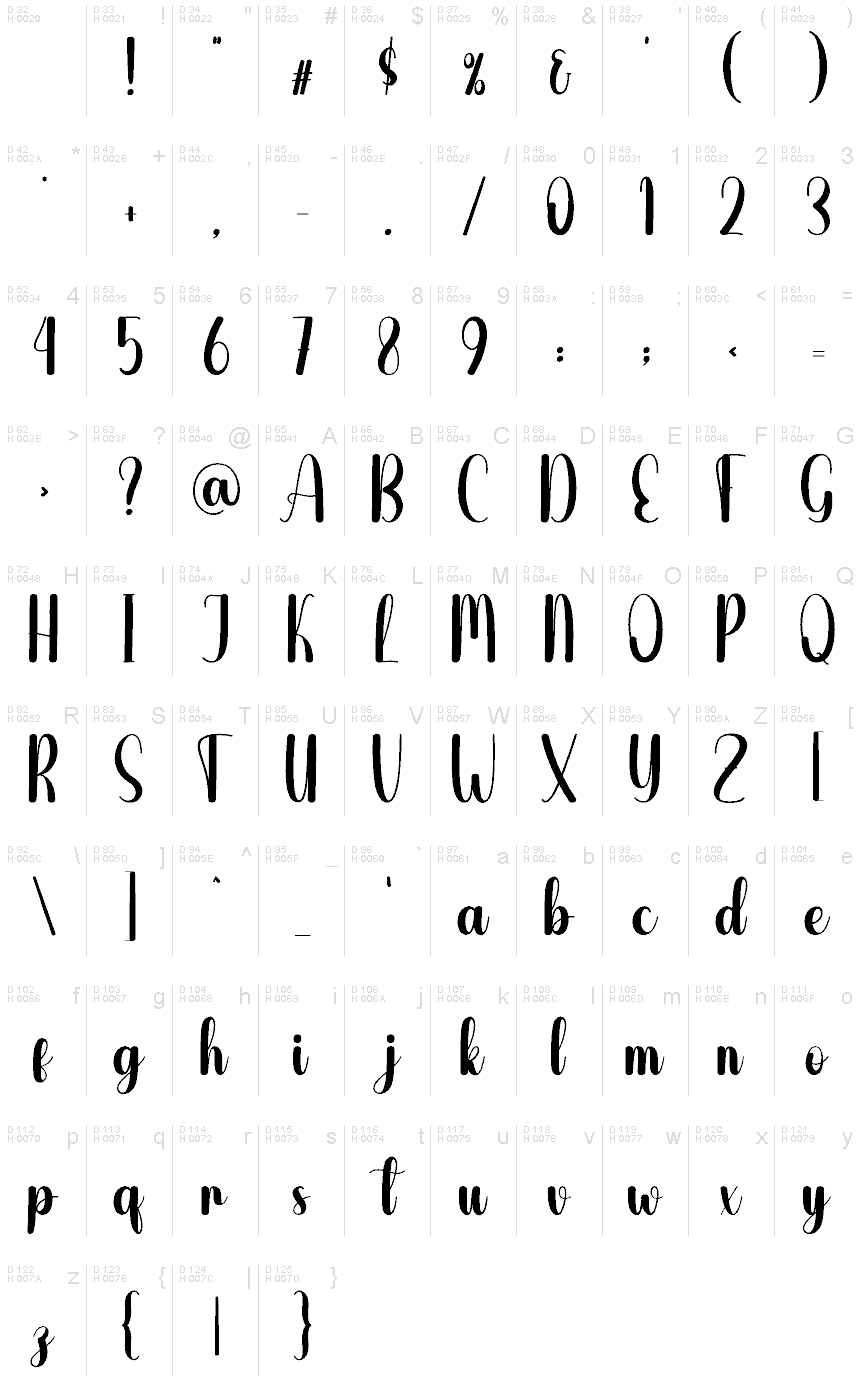 基本ラテン文字 - 文字マップ