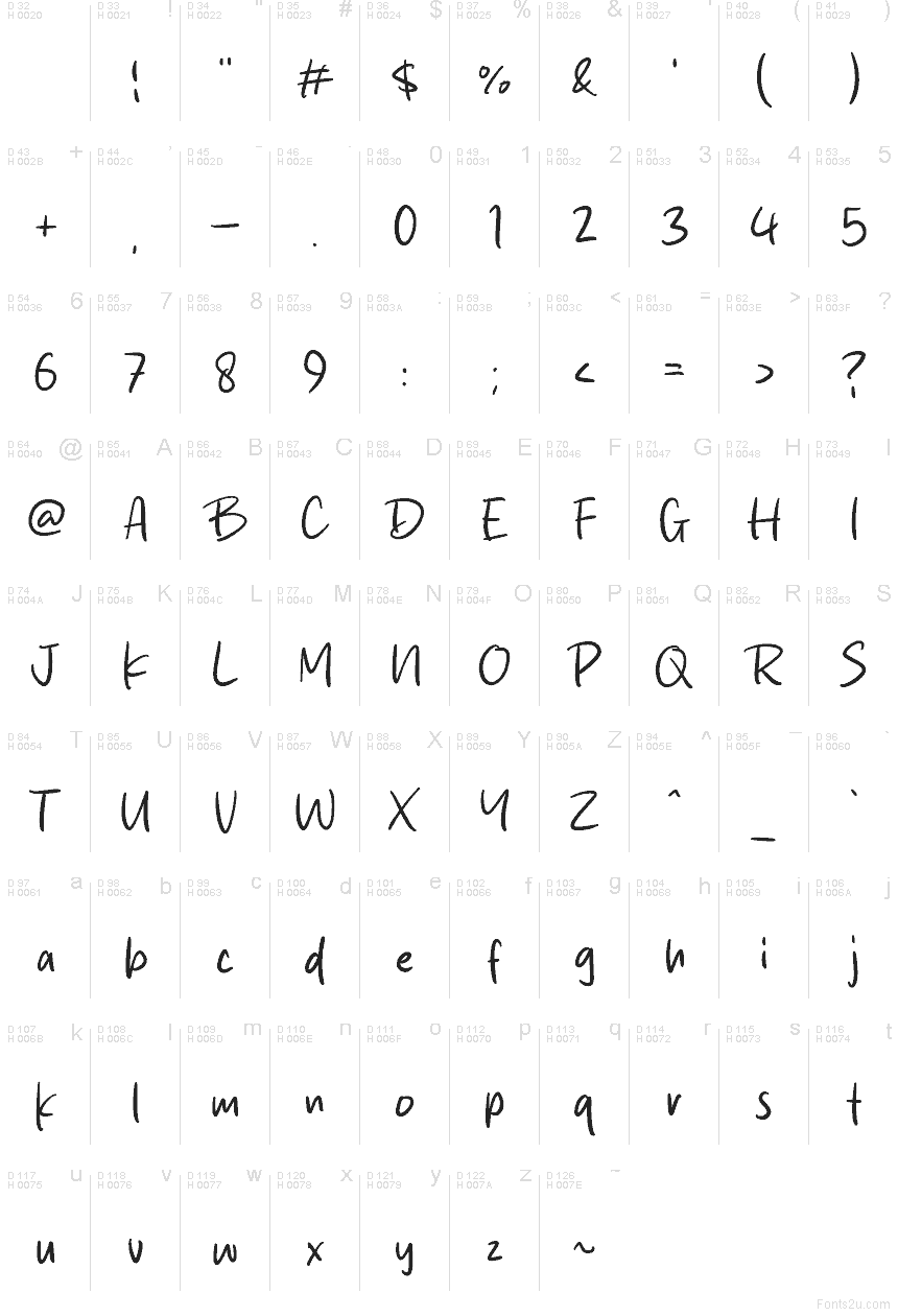 基本拉丁字母 - 字符地图