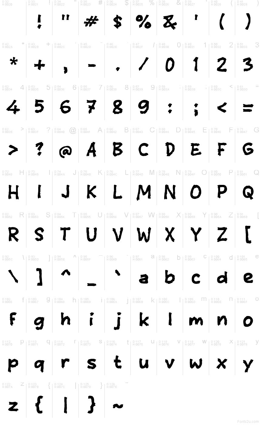 基本拉丁字母 - 字符地图