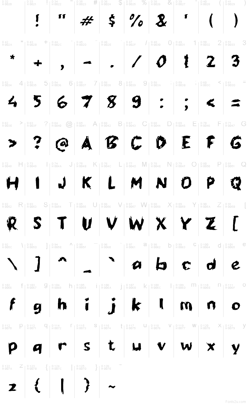 Latín básico - Mapa de caracteres