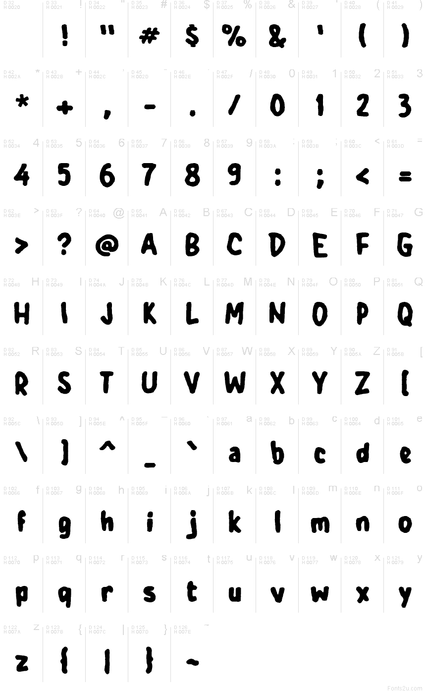 基本拉丁字母 - 字符地图