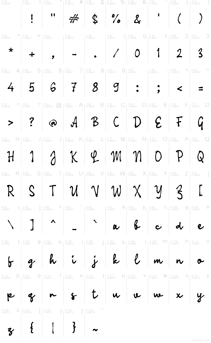 基本拉丁字母 - 字符地图