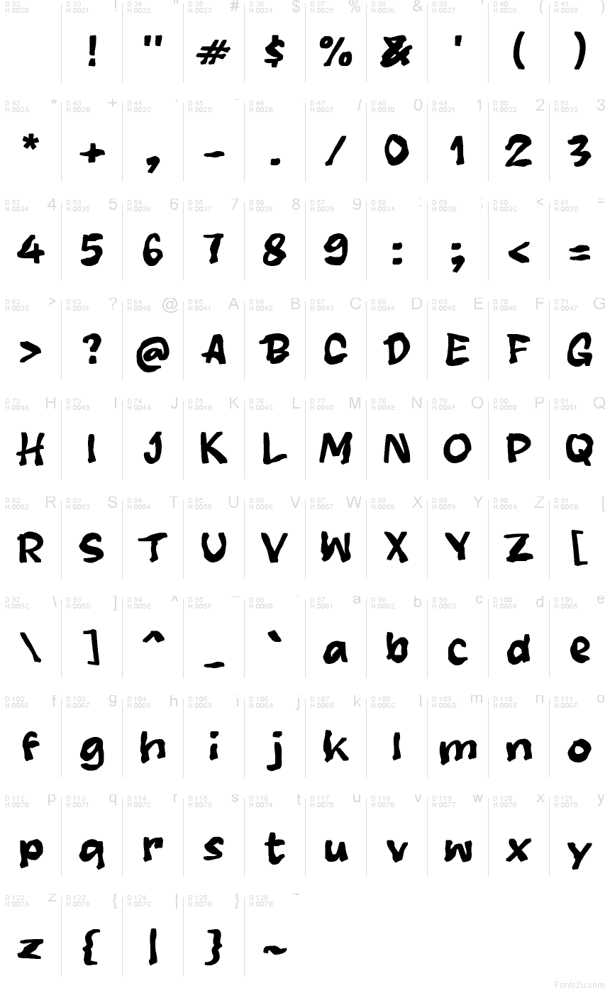 Latín básico - Mapa de caracteres