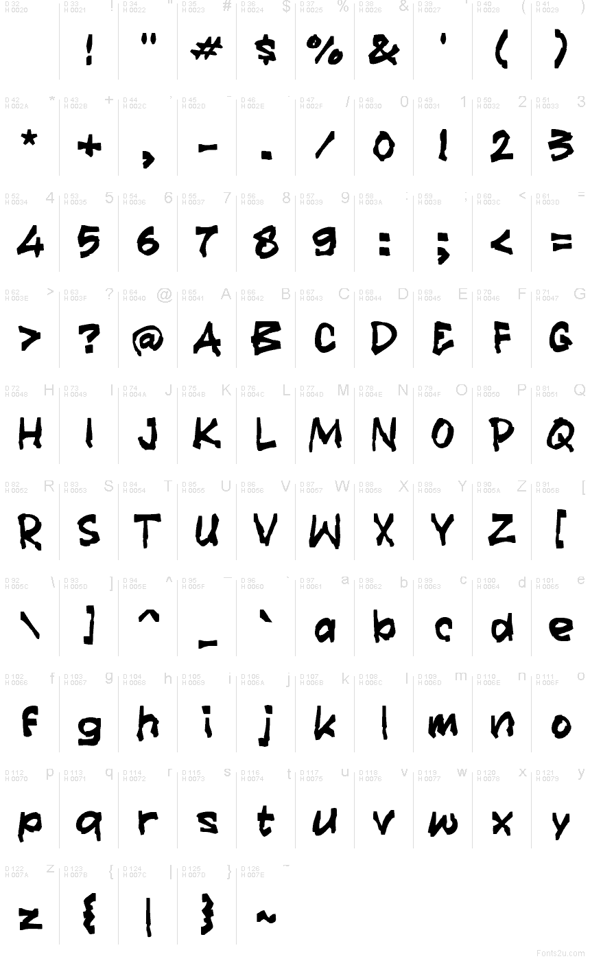 Latín básico - Mapa de caracteres