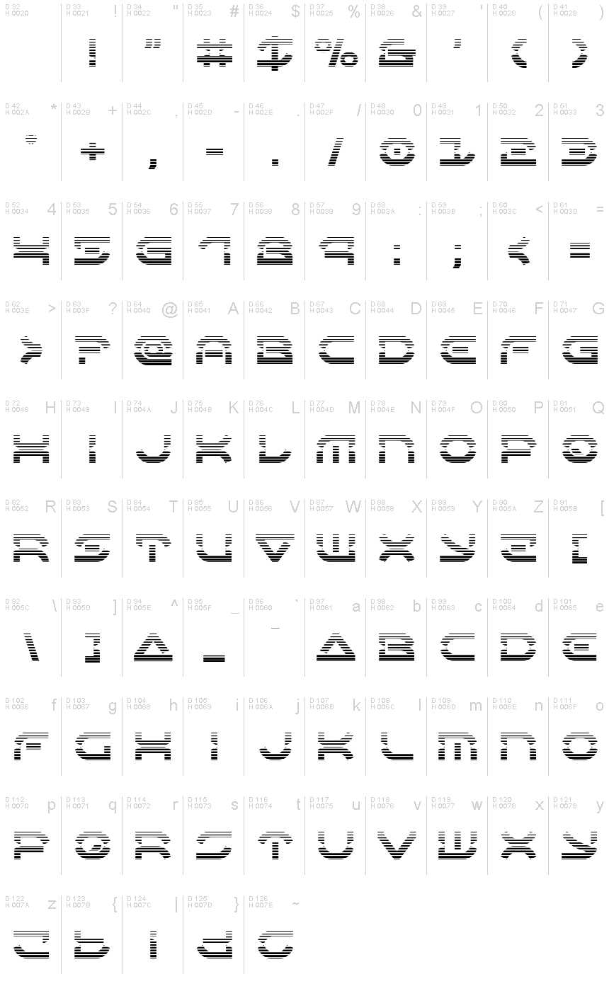 基本ラテン文字 - 文字マップ