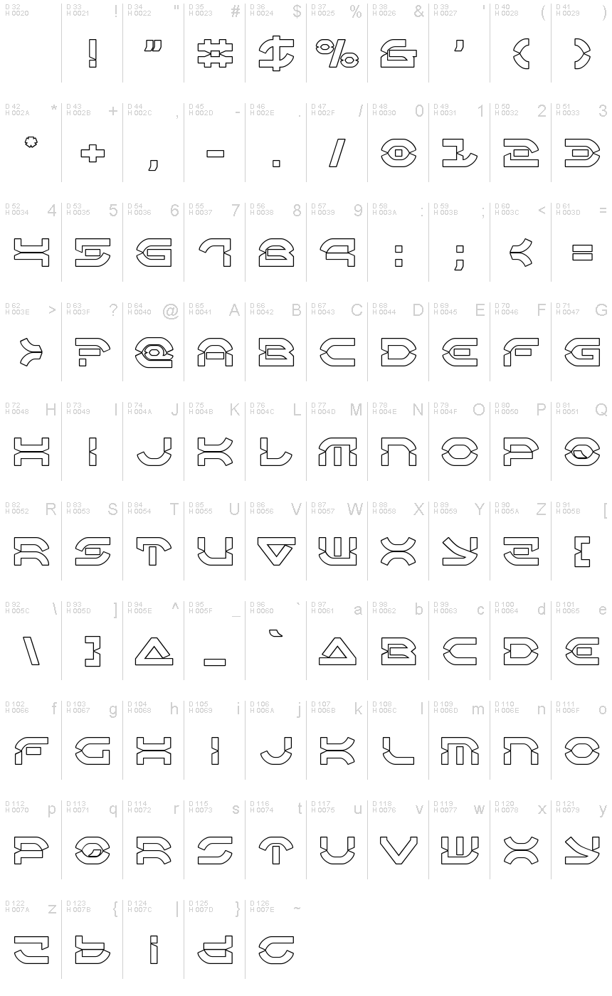 基本拉丁字母 - 字符地图