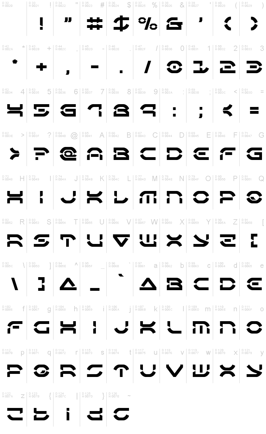 基本ラテン文字 - 文字マップ