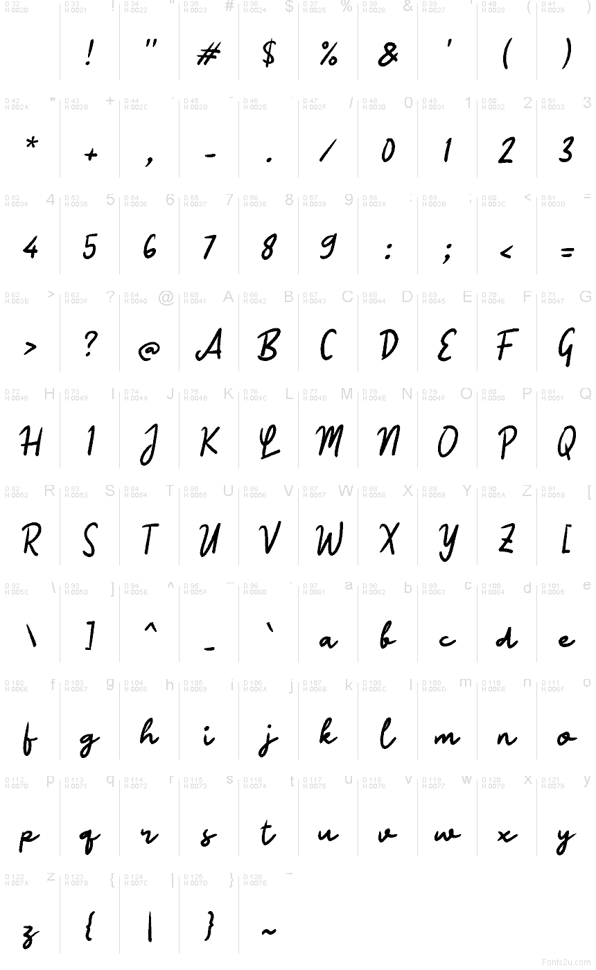 基本拉丁字母 - 字符地图