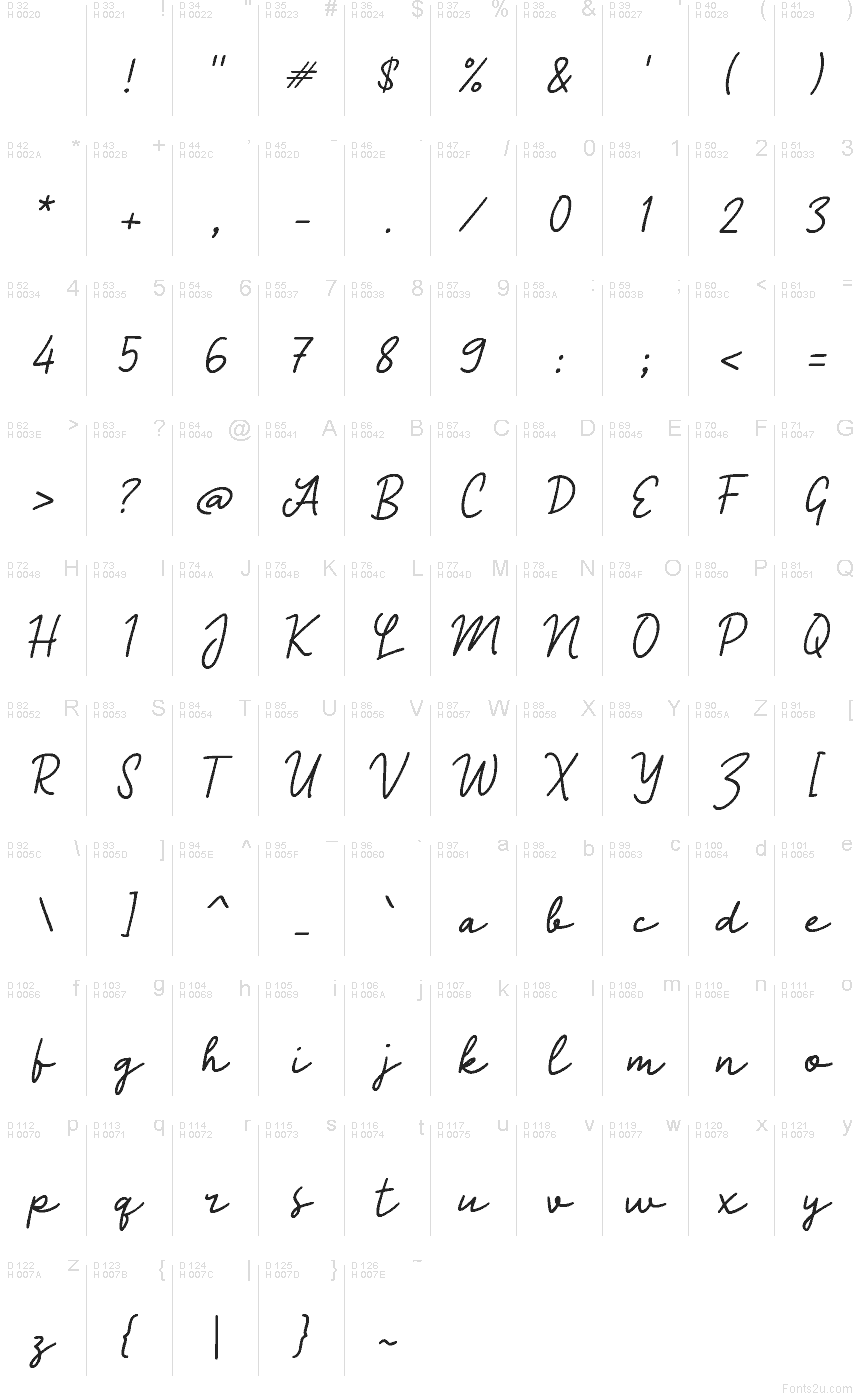 基本拉丁字母 - 字符地图