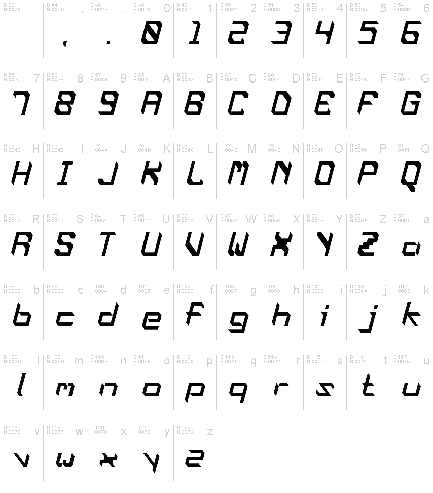 基本ラテン文字 - 文字マップ