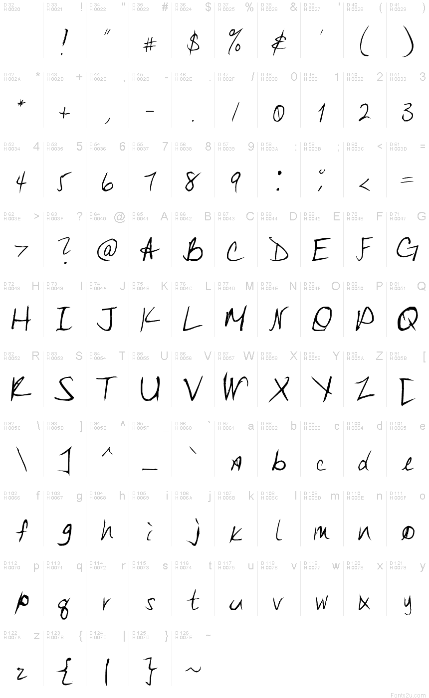 基本拉丁字母 - 字符地图