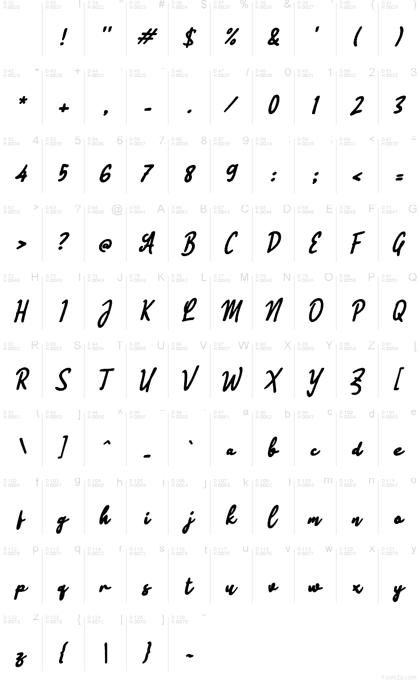 基本拉丁字母 - 字符地图