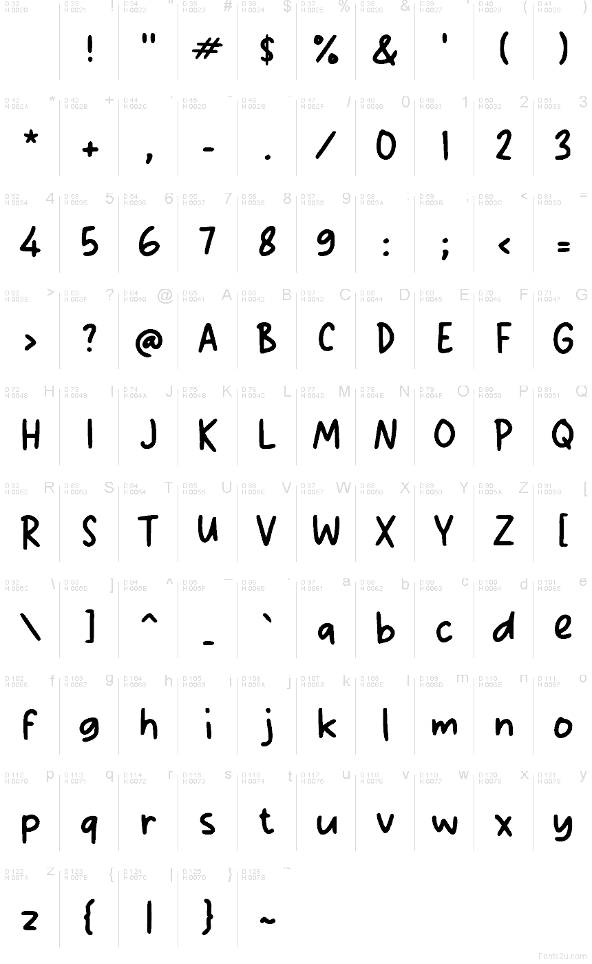 基本拉丁字母 - 字符地图