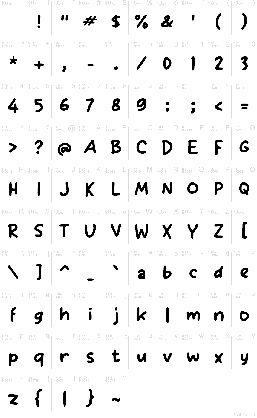 基本拉丁字母 - 字符地图