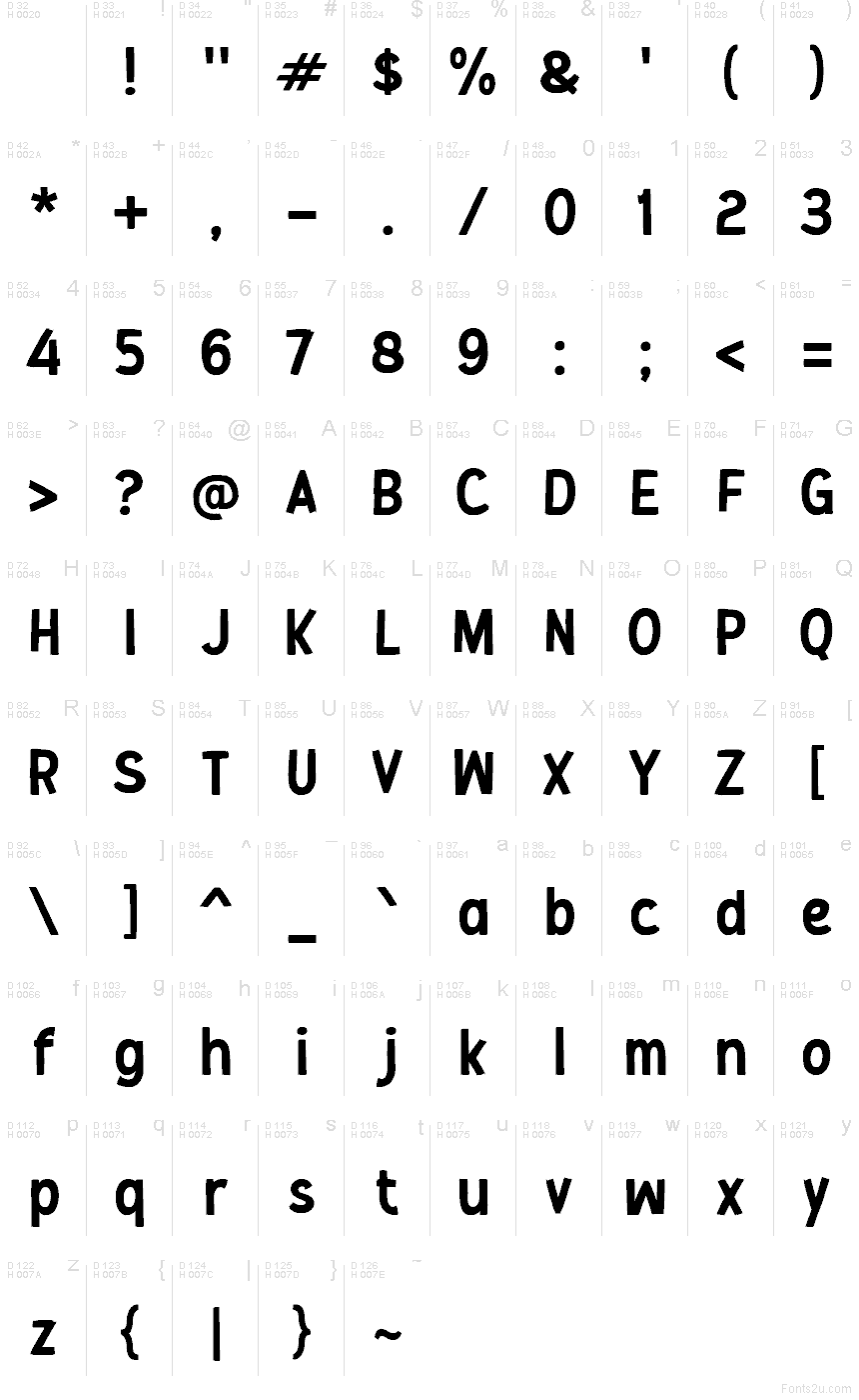 基本拉丁字母 - 字符地图