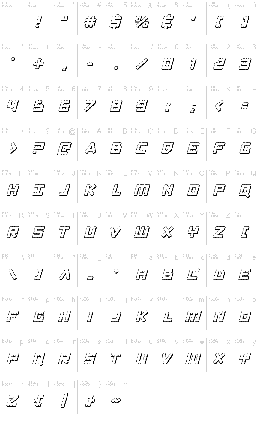 基本ラテン文字 - 文字マップ