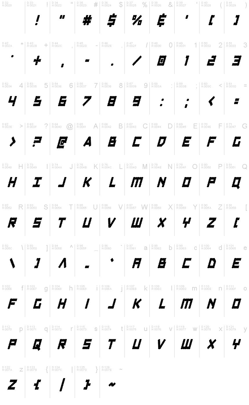 基本ラテン文字 - 文字マップ