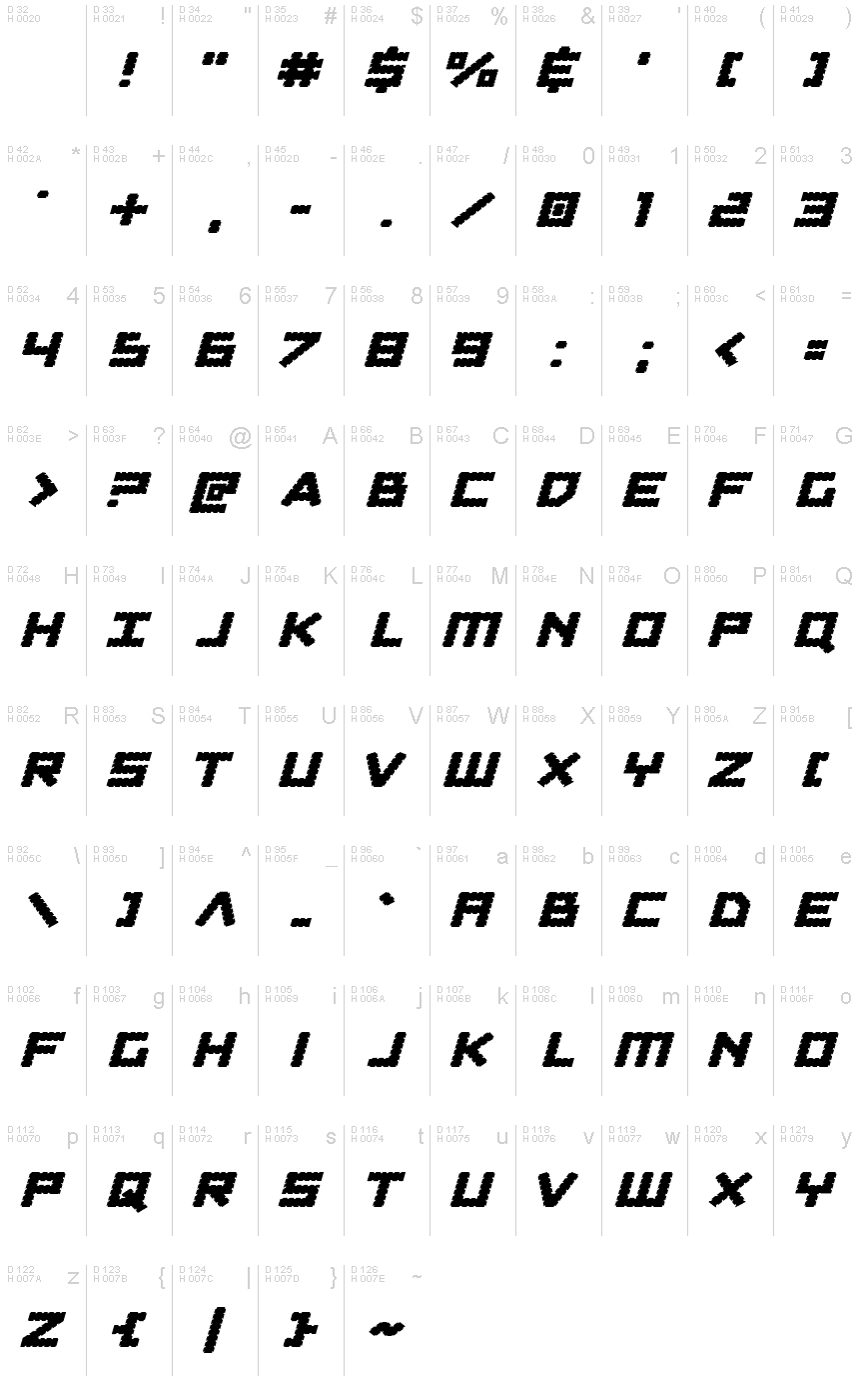 基本ラテン文字 - 文字マップ