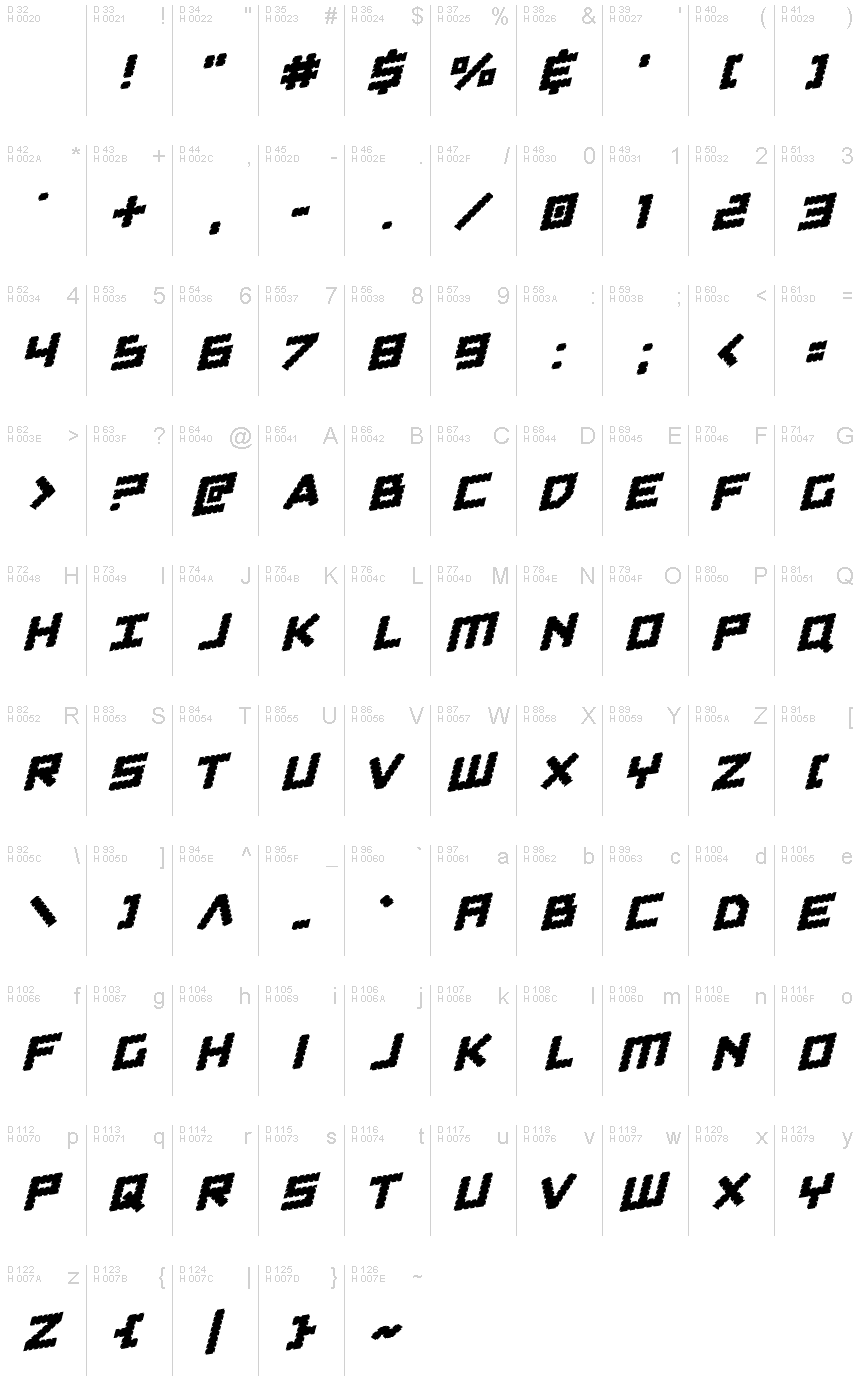 基本ラテン文字 - 文字マップ
