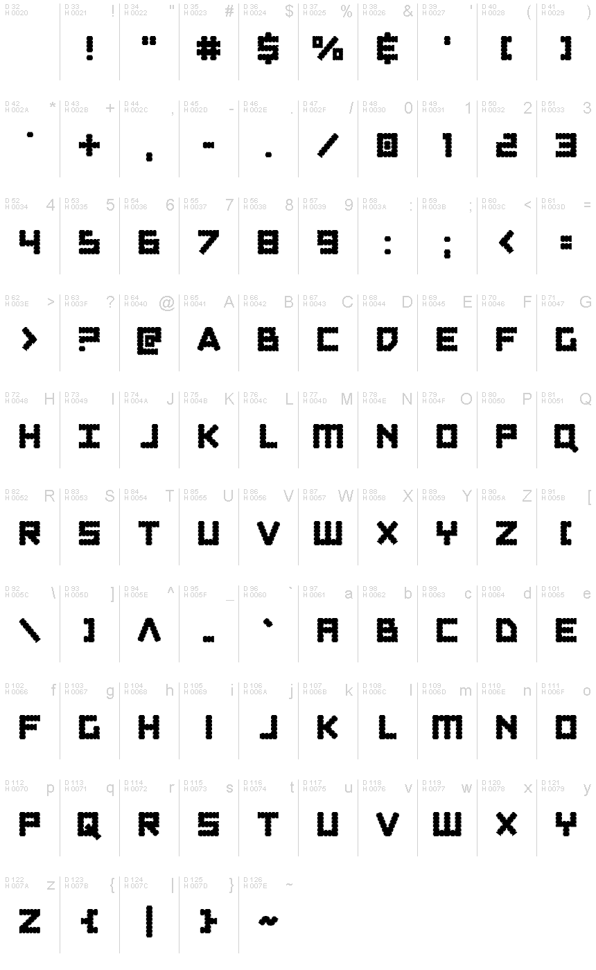 基本拉丁字母 - 字符地图