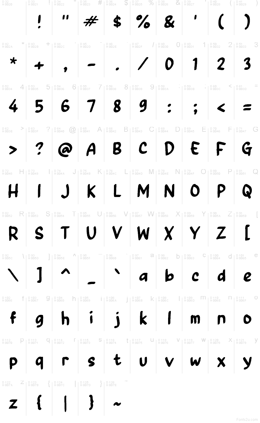 基本拉丁字母 - 字符地图