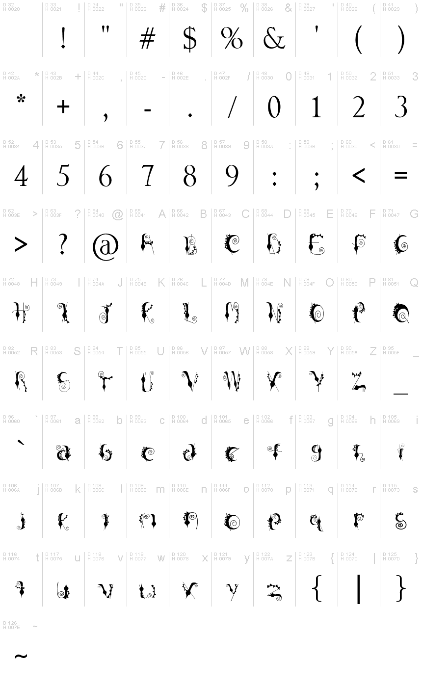 基本拉丁字母 - 字符地图