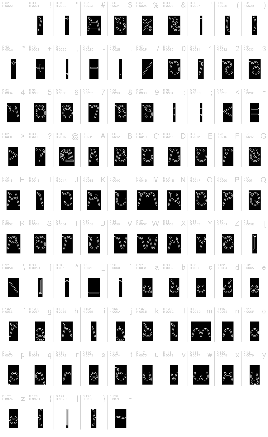 基本拉丁字母 - 字符地图