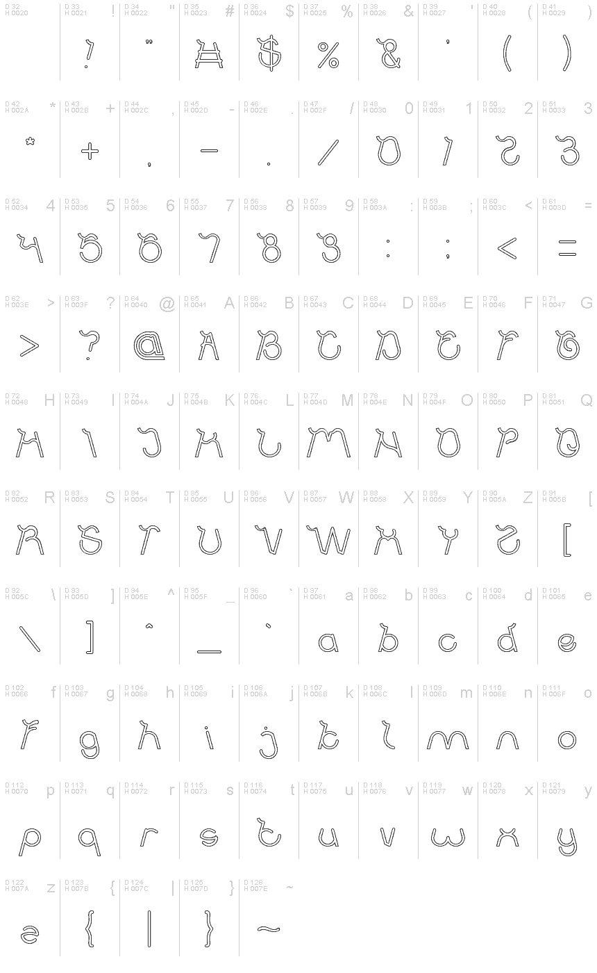 基本拉丁字母 - 字符地图