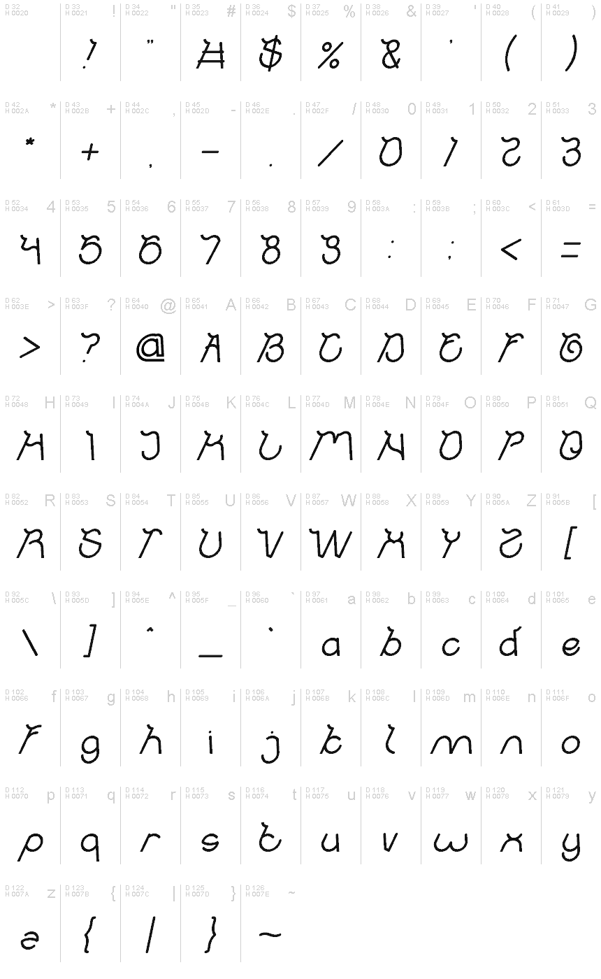 基本拉丁字母 - 字符地图