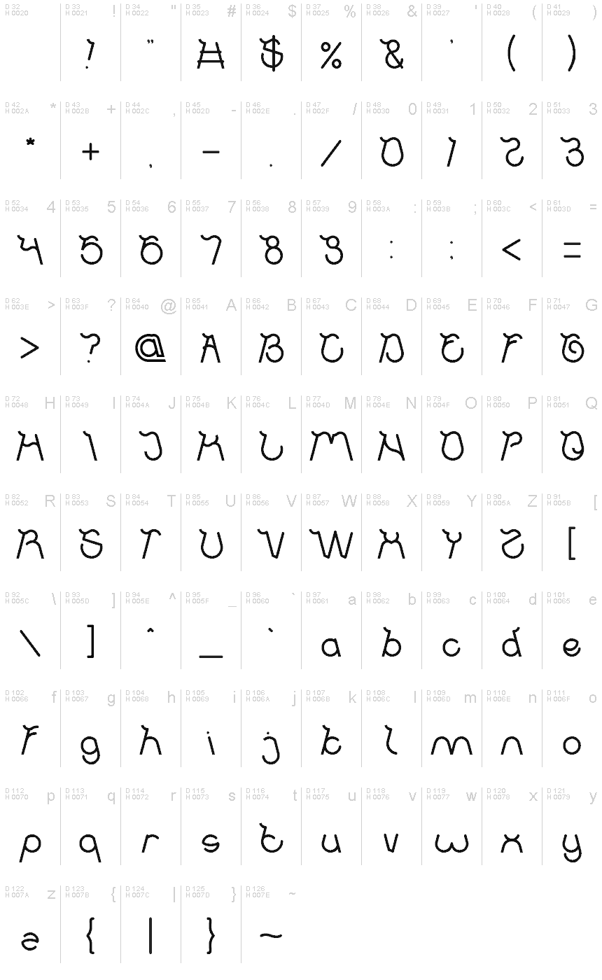 基本拉丁字母 - 字符地图