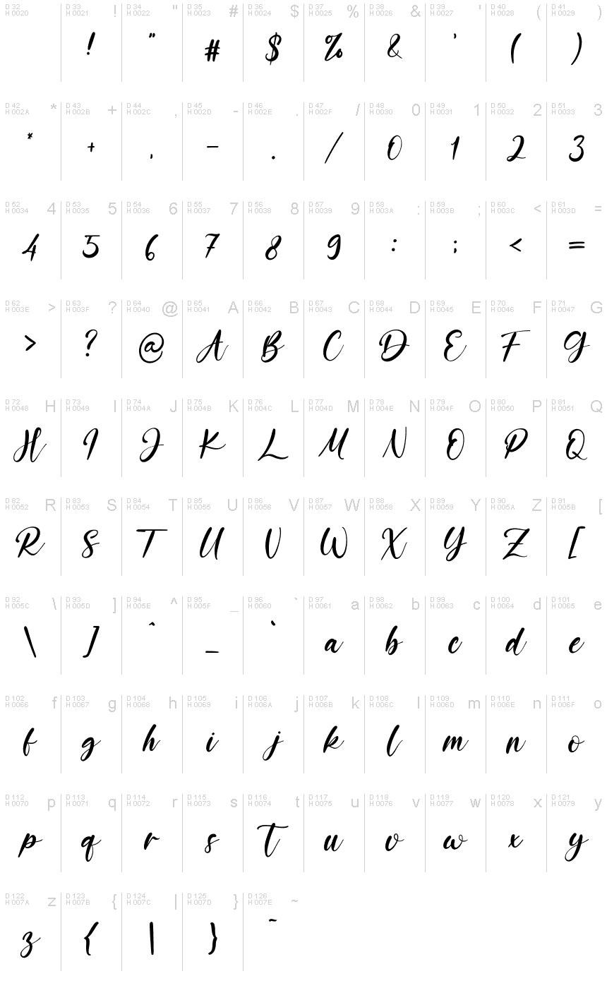 Basic Latin - charmap