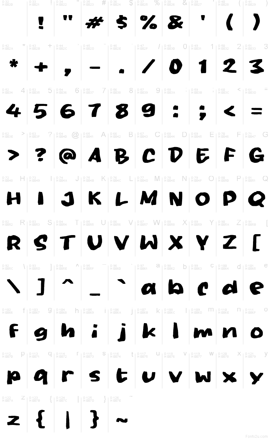 Базова латиниця - Таблиця символів