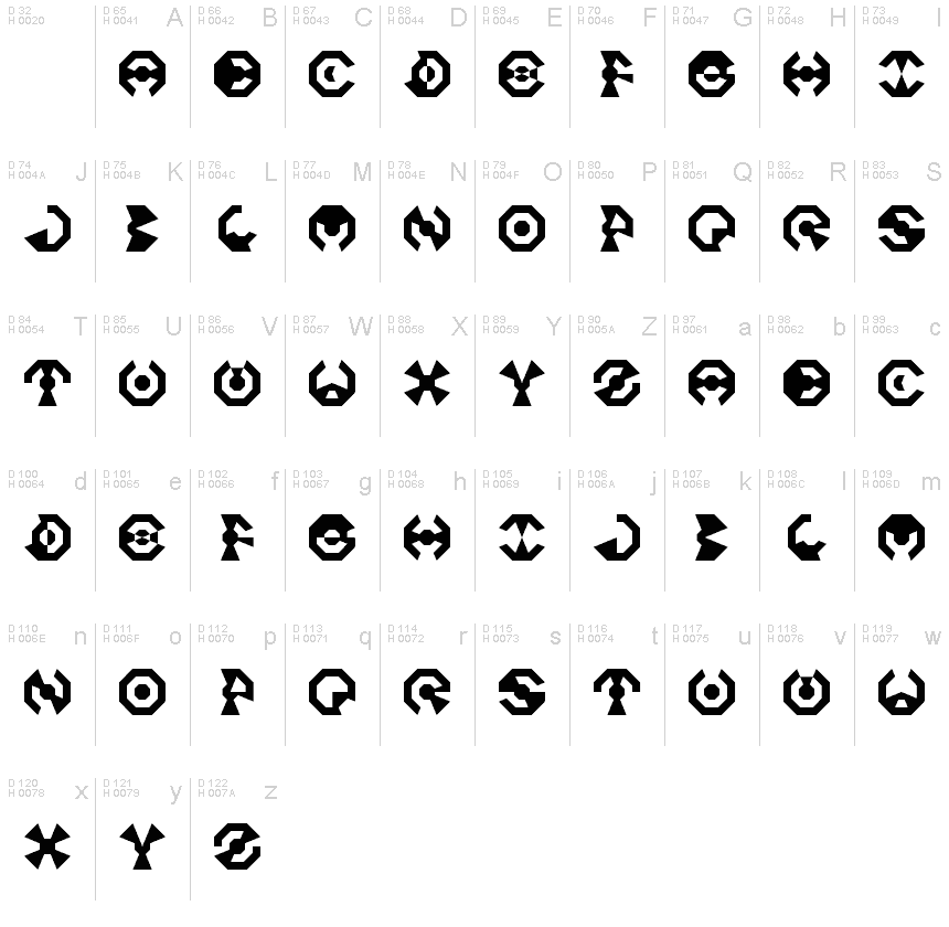 基本ラテン文字 - 文字マップ
