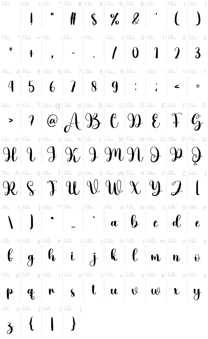 基本ラテン文字 - 文字マップ