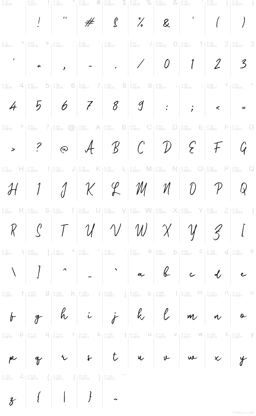 基本拉丁字母 - 字符地图