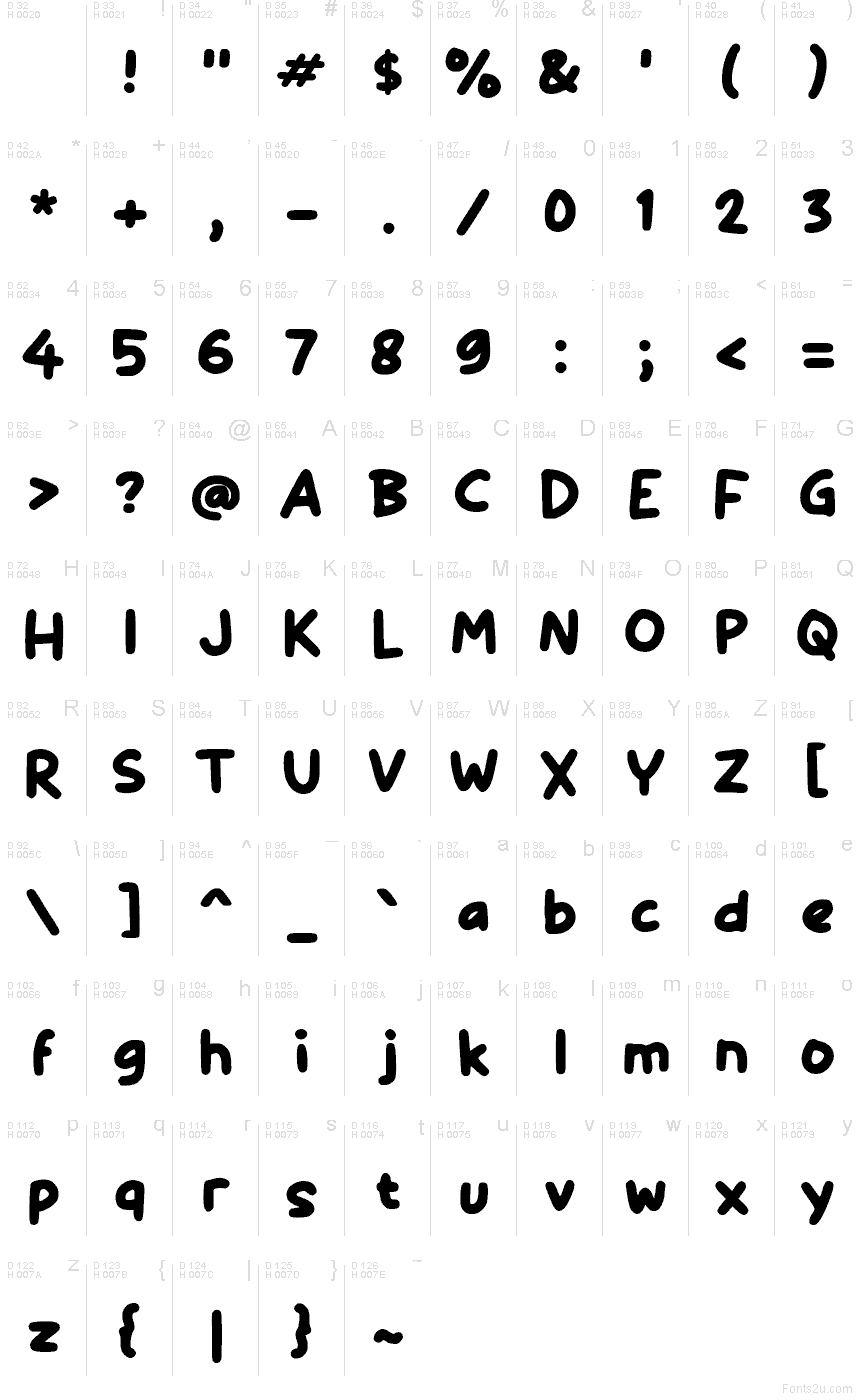 基本拉丁字母 - 字符地图