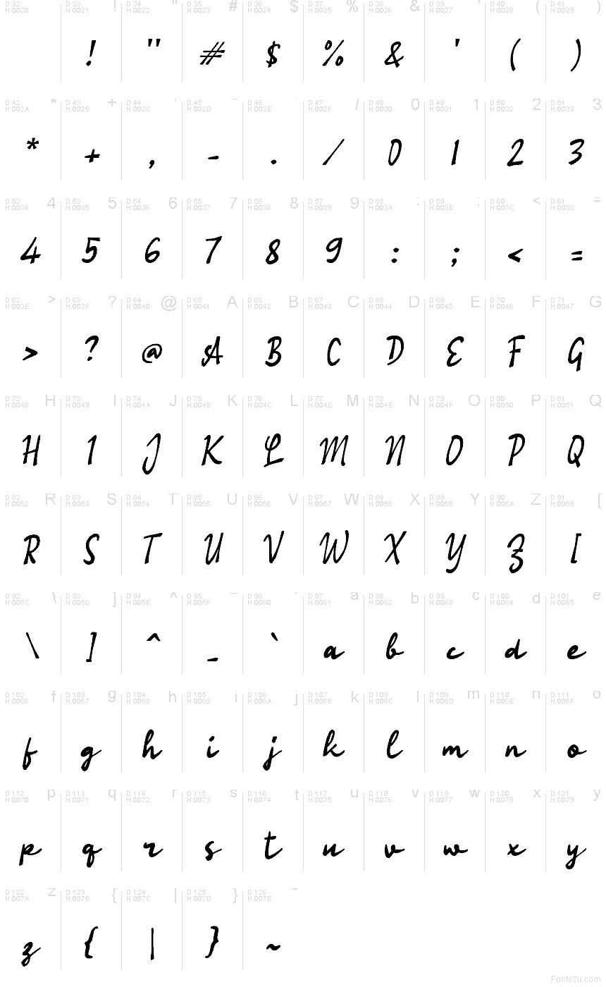 基本拉丁字母 - 字符地图