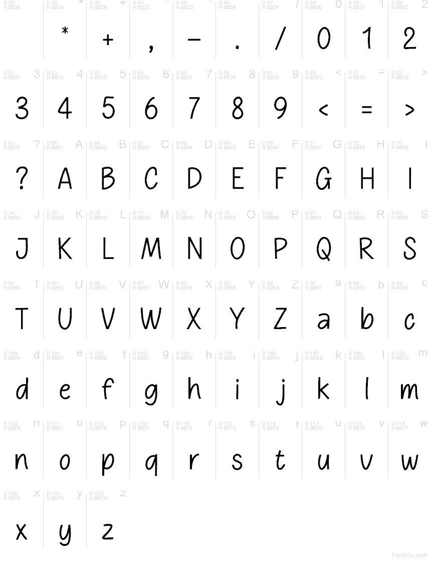 Podstawowy łaciński - Mapa znaków