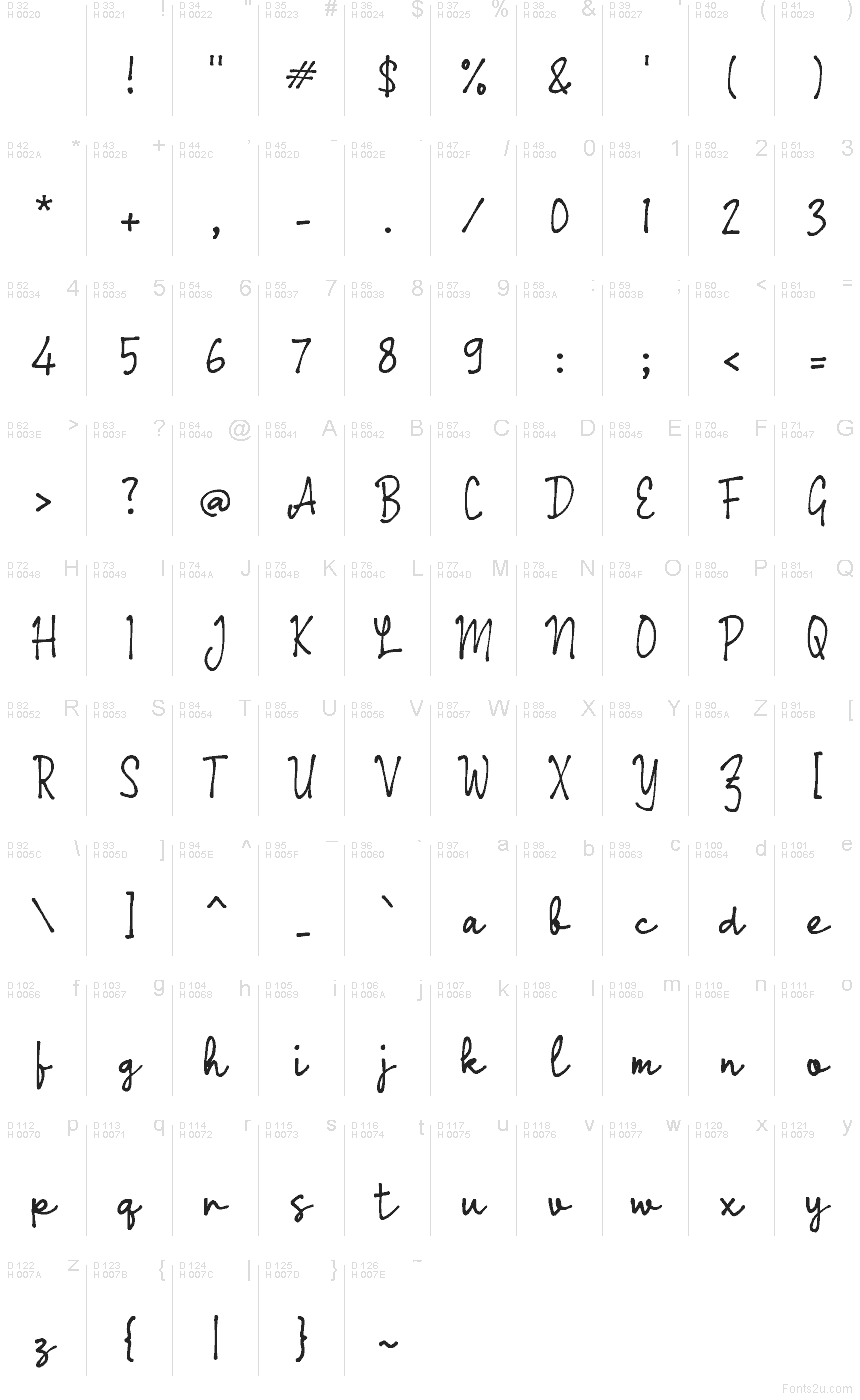 基本拉丁字母 - 字符地图